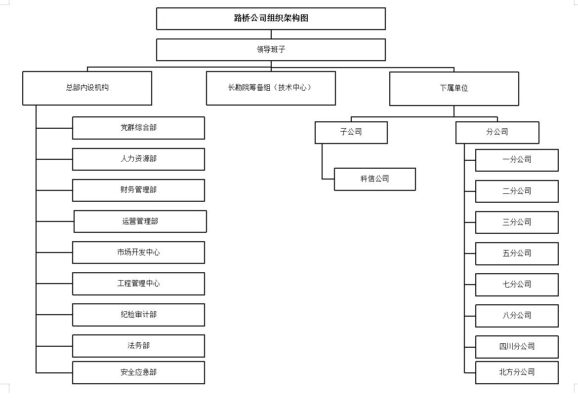 組織機(jī)構(gòu)